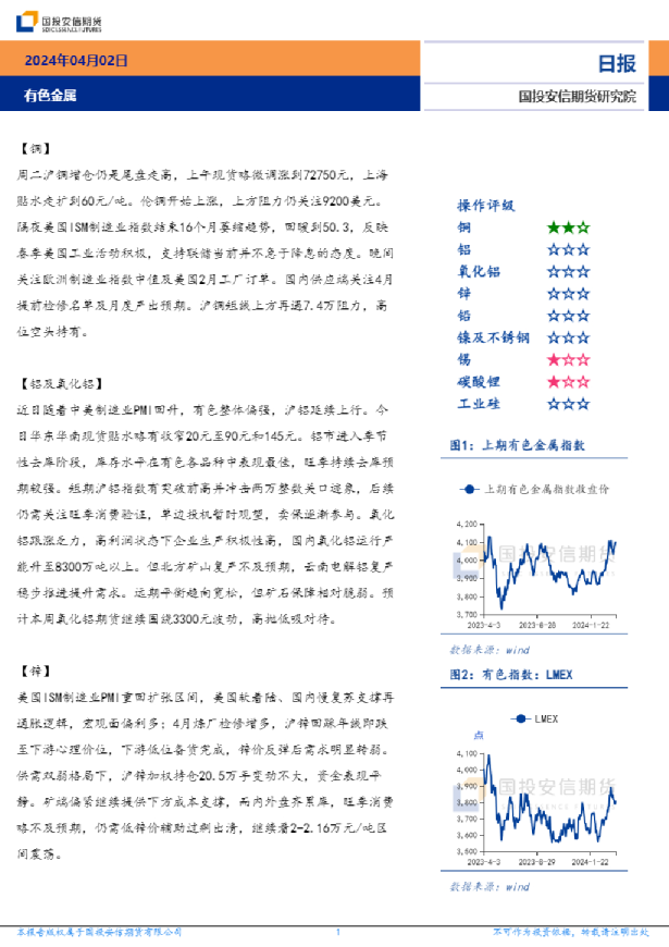 有色金属日报