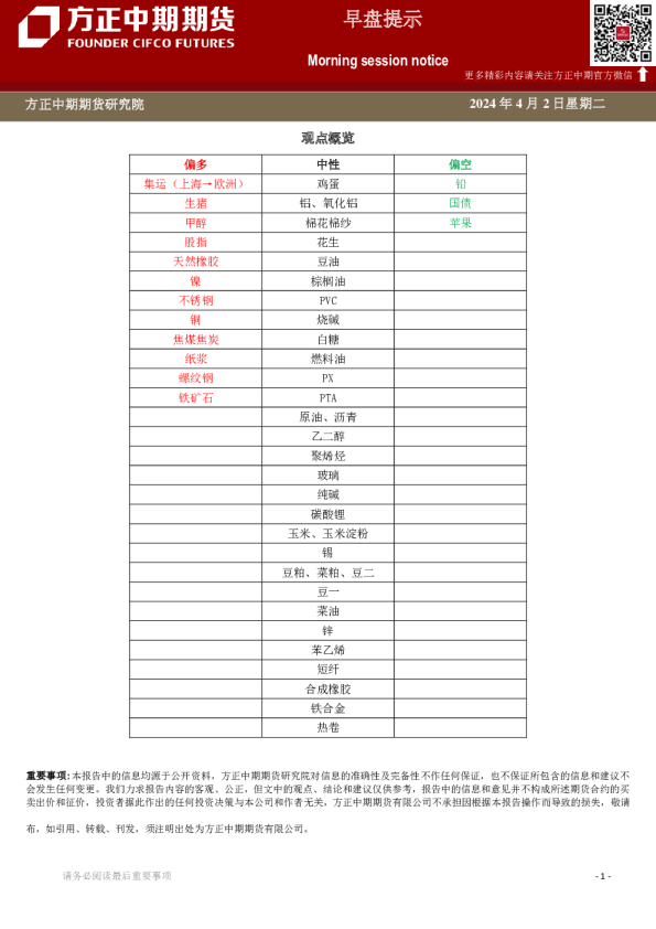 方正中期期货早盘提示