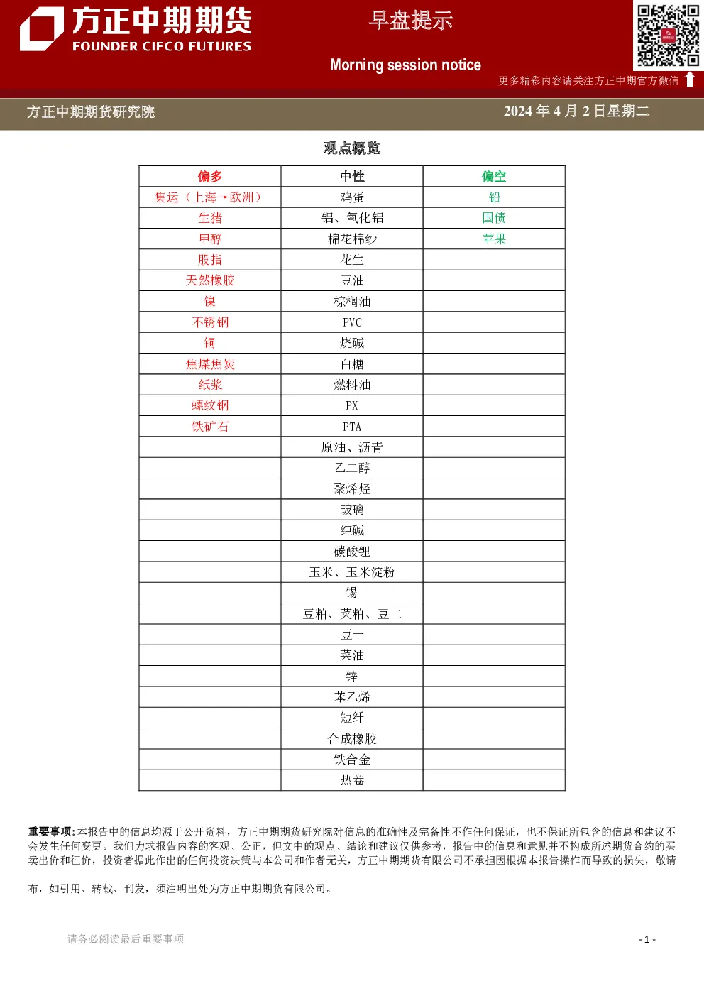 方正中期期货早盘提示