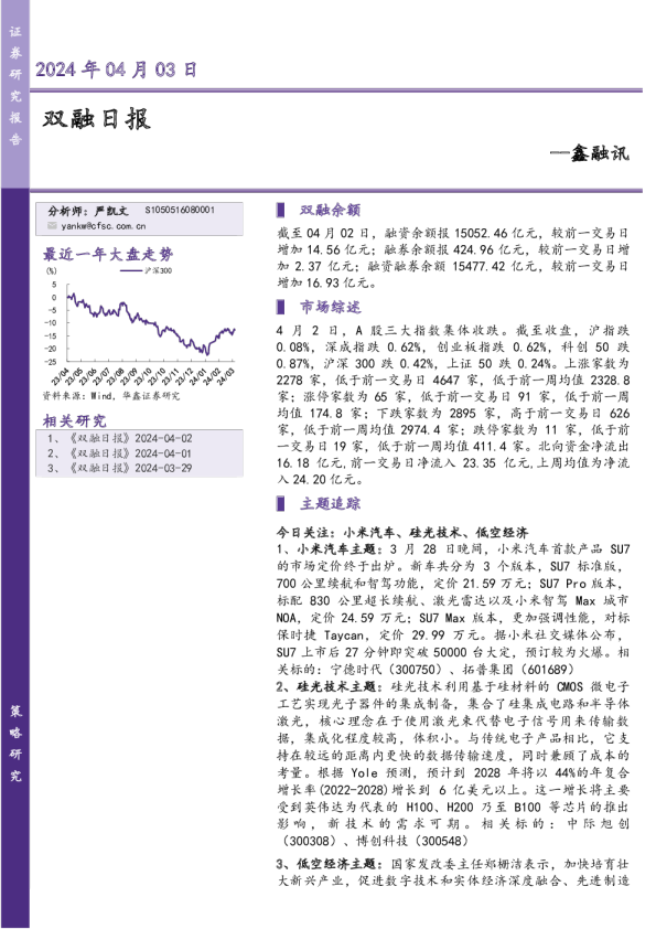 鑫融讯：双融日报