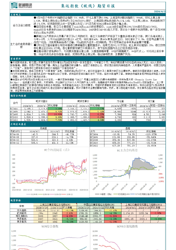 集运指数（欧线）期货日报