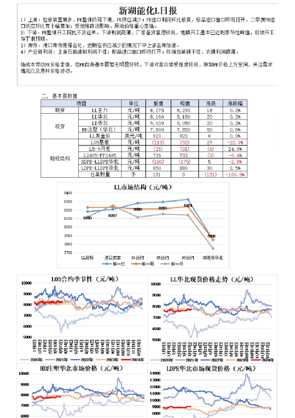 新湖能化L日报