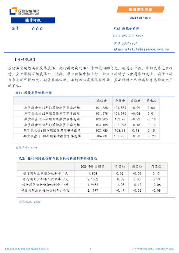 国债期货日报