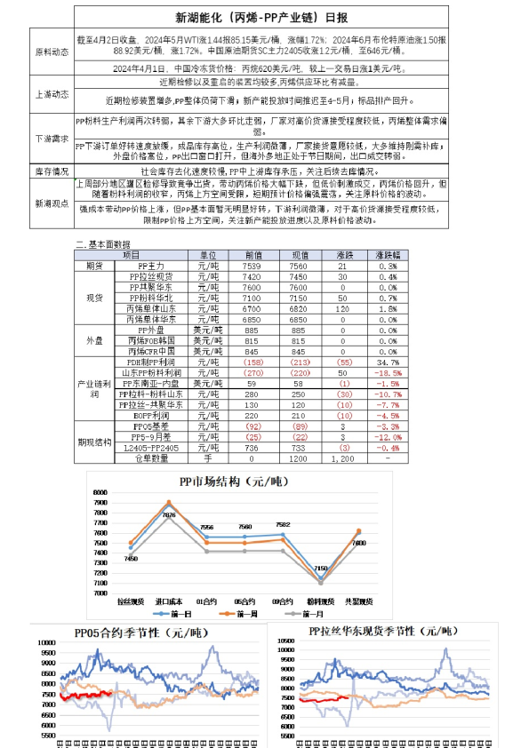 新湖能化（丙烯-PP产业链）日报