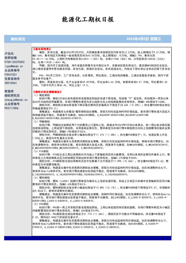 能源化工期权日报