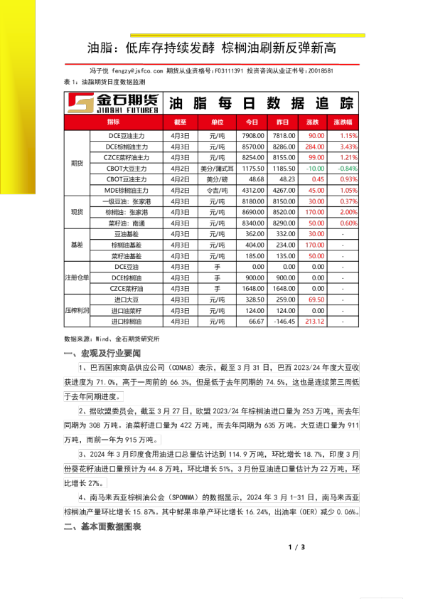油脂：低库存持续发酵 棕榈油刷新反弹新高