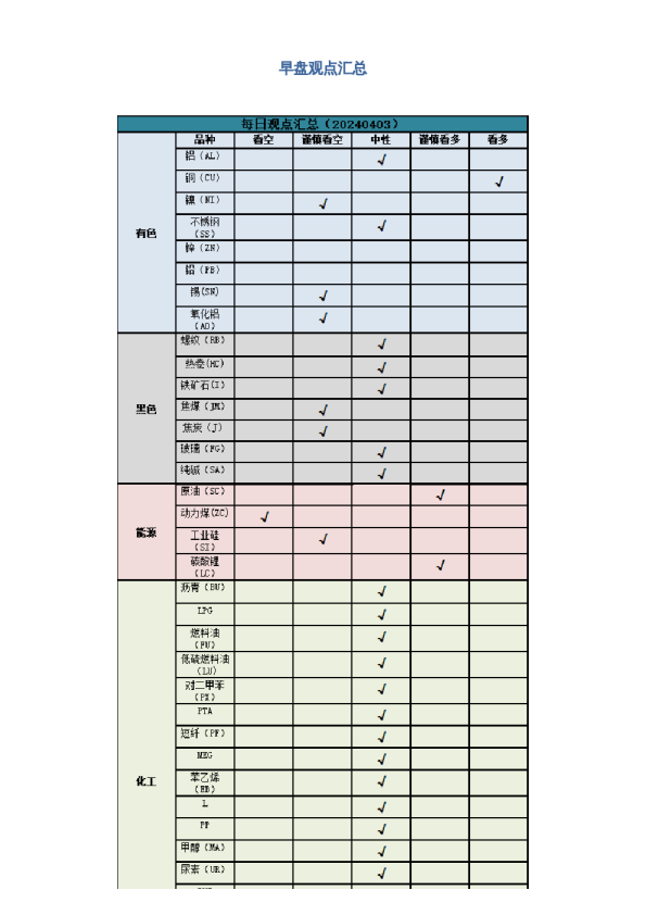 早盘 | 早盘提示