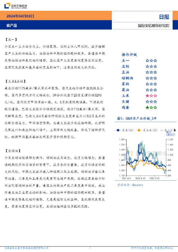 农产品日报