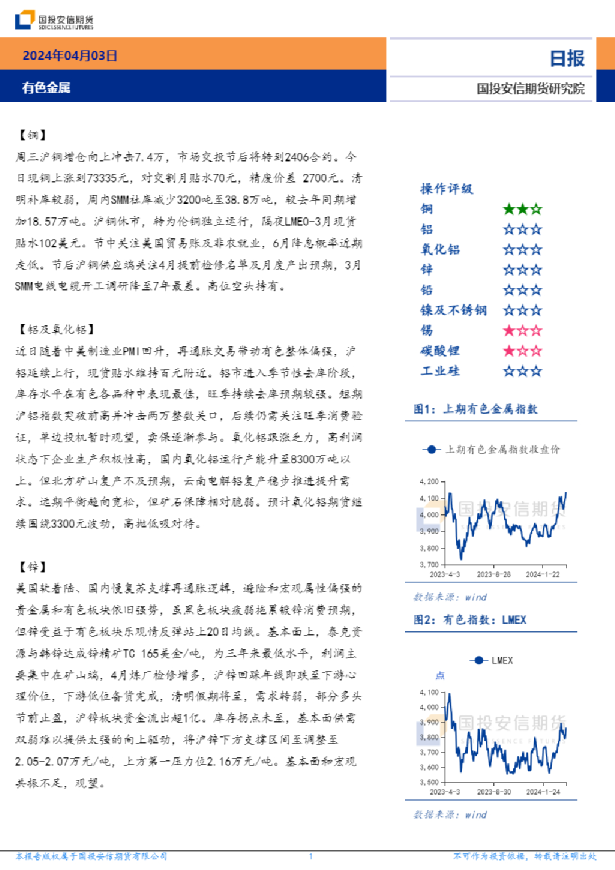 有色金属日报