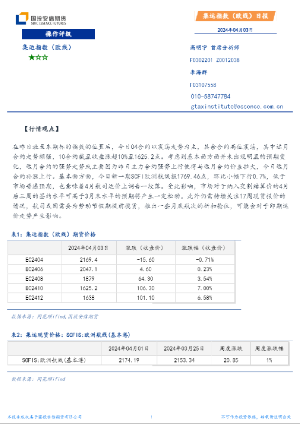 集运指数（欧线）日报