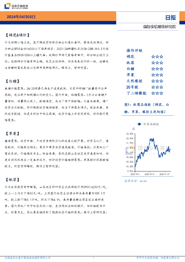 软商品日报