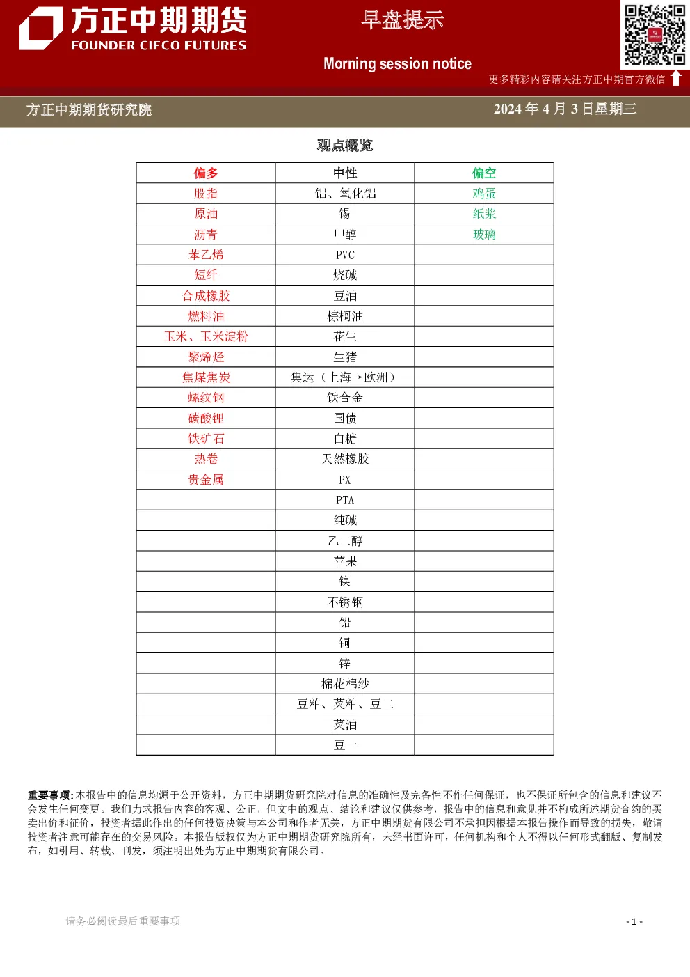 早盘提示