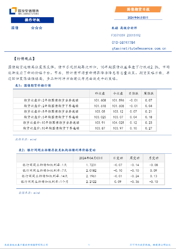 国债期货日报