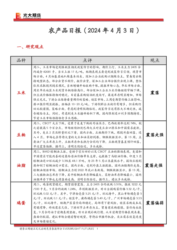 农产品日报