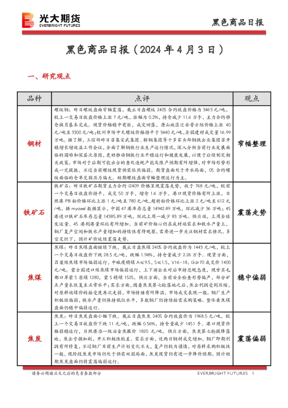 黑色商品日报