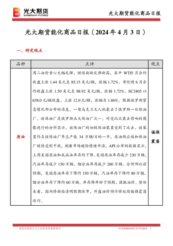能化商品日报