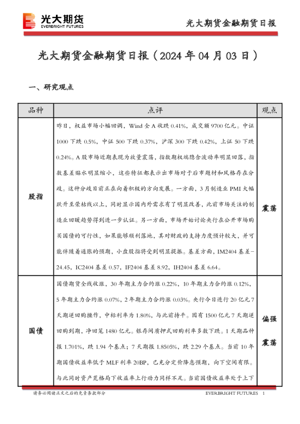 金融期货日报