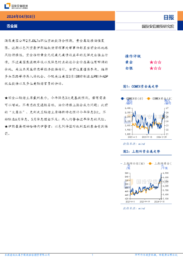 贵金属日报