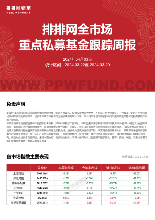全市场重点私募跟踪周报240329