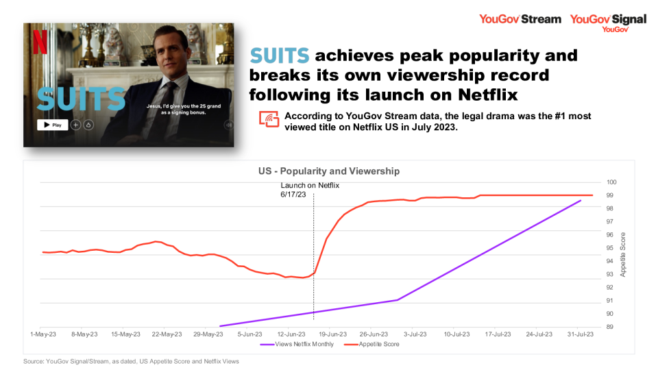 Netflix 上的西装