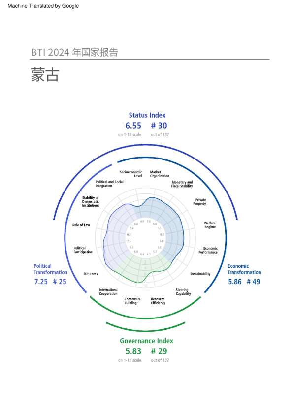 蒙古2024年国家报告（中文）