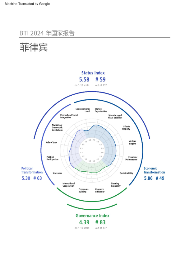 菲律宾2024年国家报告（中文）