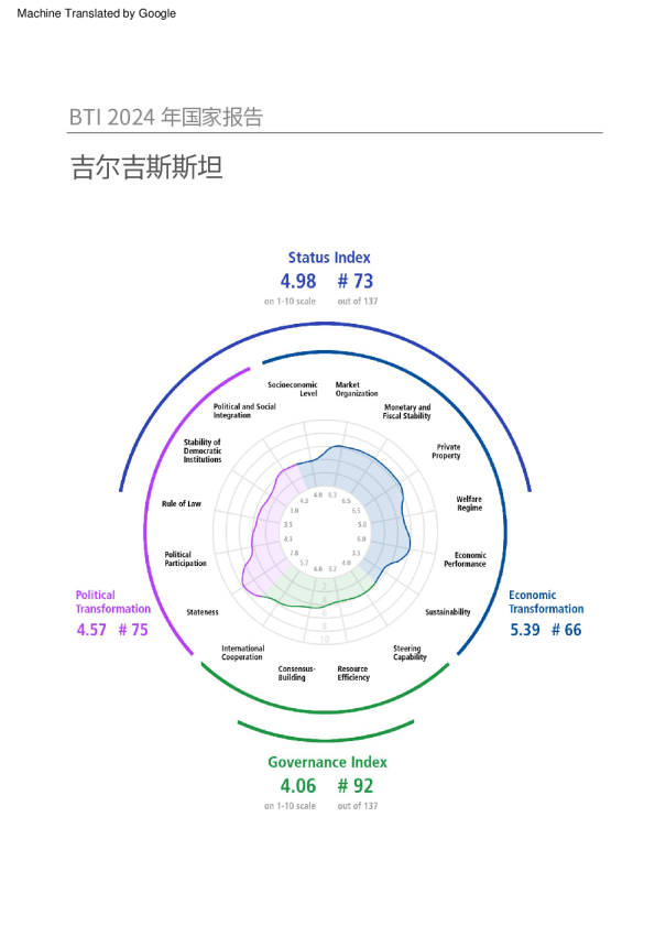 吉尔吉斯斯坦2024年国家报告（中文）