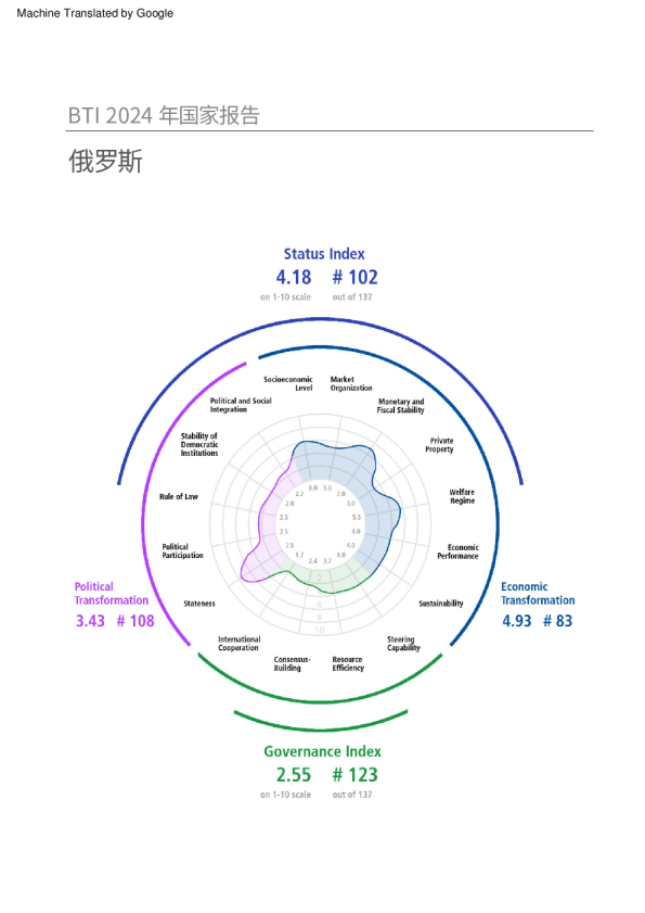 俄罗斯2024年国家报告（中文）