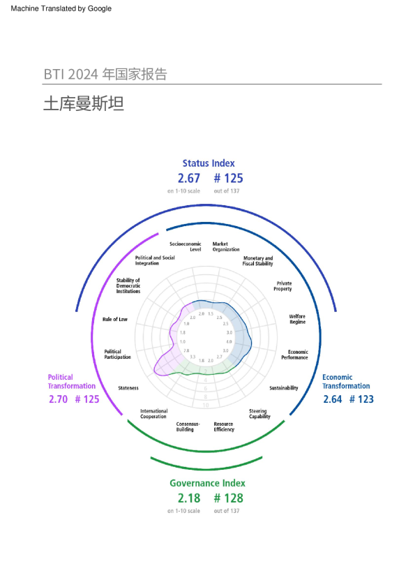 土库曼斯坦2024年国家报告（中文）