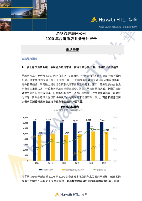 2020年台湾酒店业务统计报告