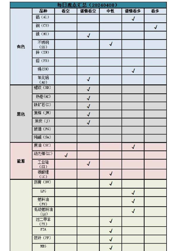 每日观点汇总