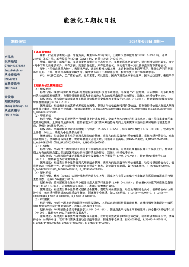 能源化工期权日报