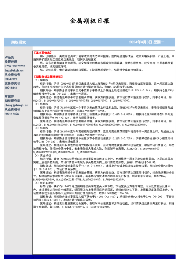 金属期权日报