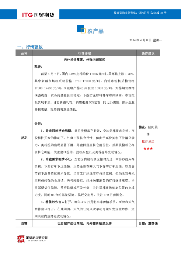国贸期货农产品投研日报