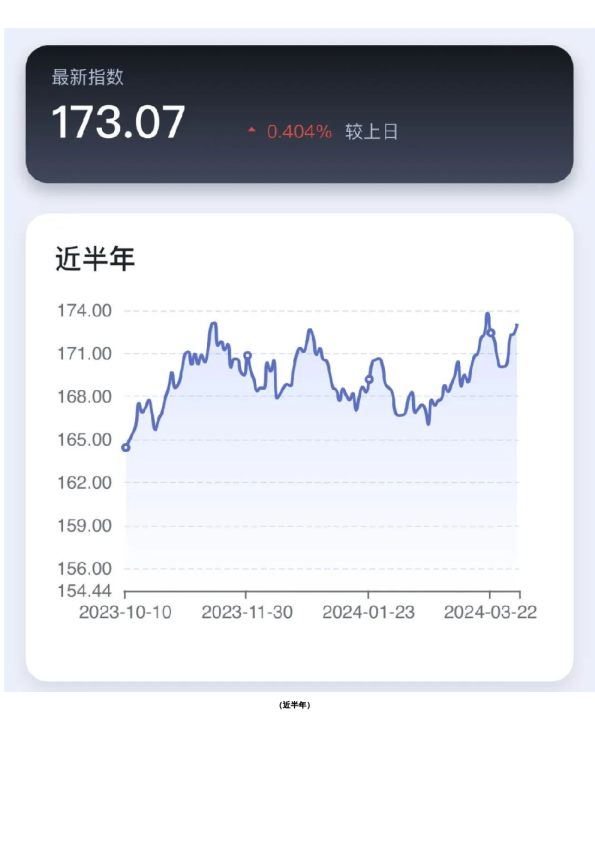 新湖-时瑞中国国际化商品综合指数
