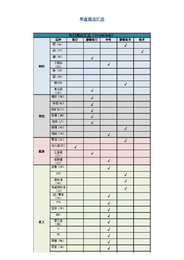 早盘 | 早盘提示