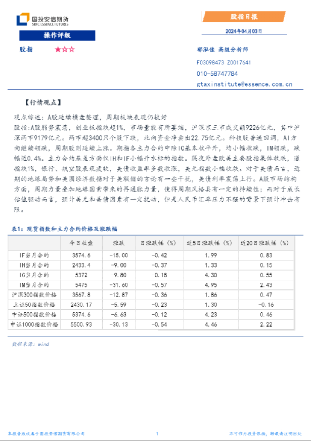 股指日报