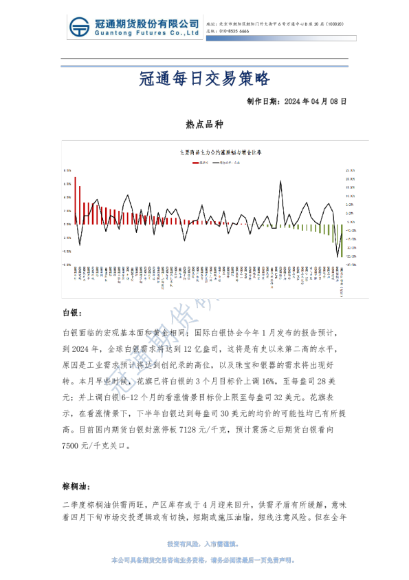 冠通每日交易策略
