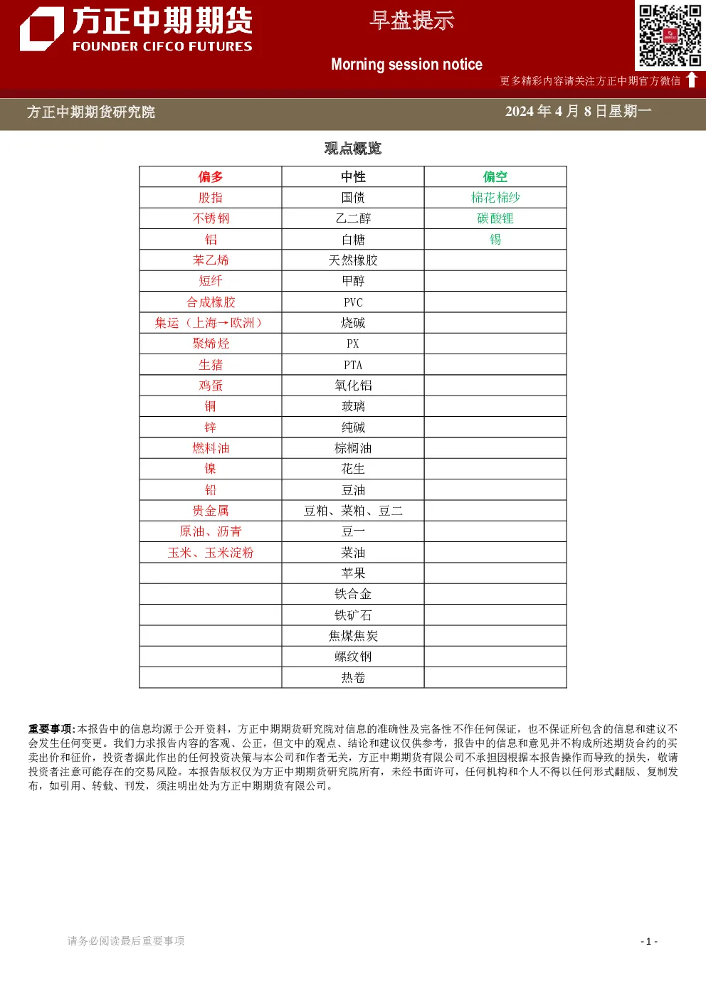 早盘提示
