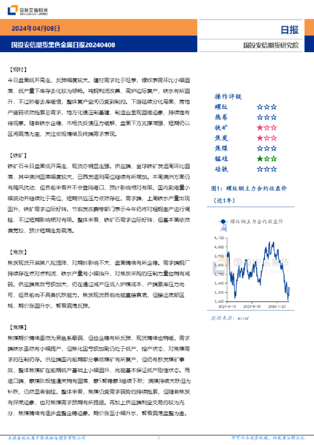 黑色金属日报