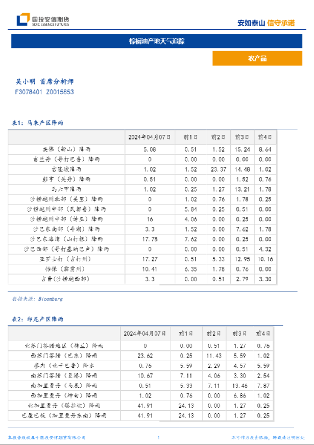 棕榈油产地天气追踪
