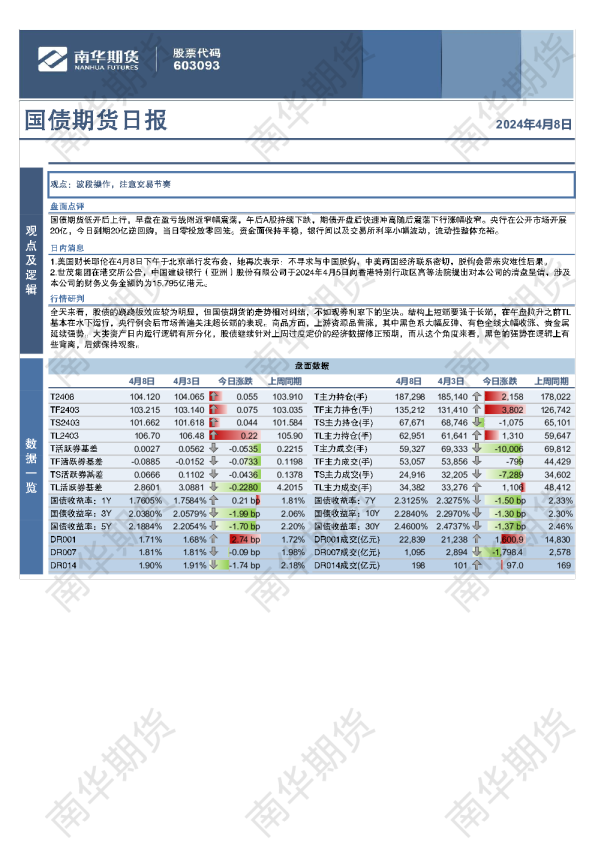 国债期货日报：短债偏强