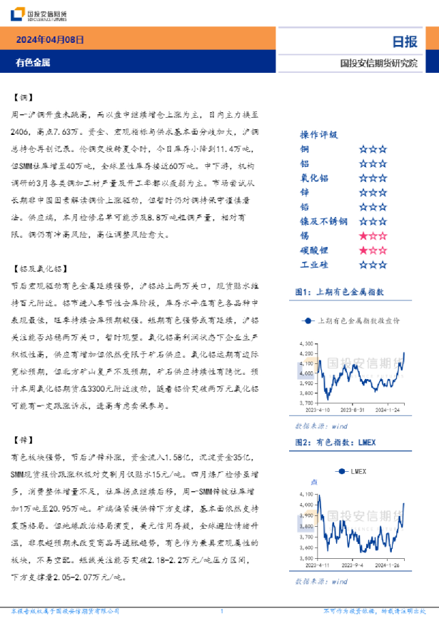 有色金属日报