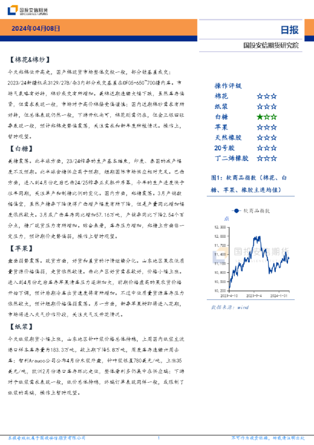 软商品日报