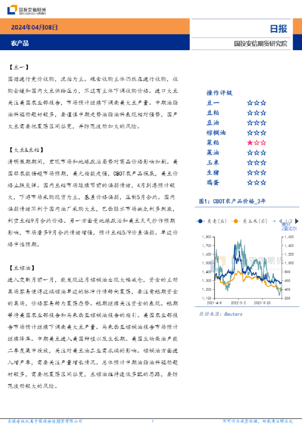 农产品日报