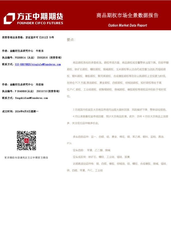 商品期权市场全景数据报告