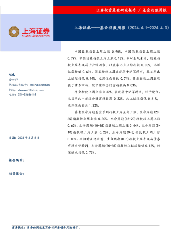 基金指数周报