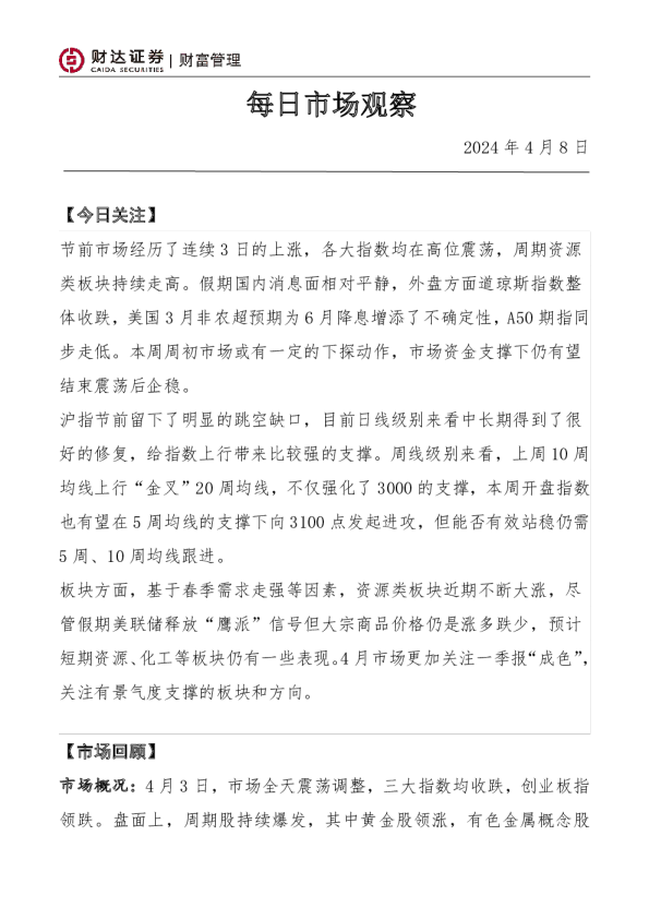 每日市场观察