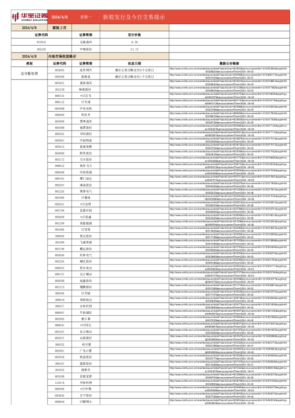 新股发行及今日交易提示