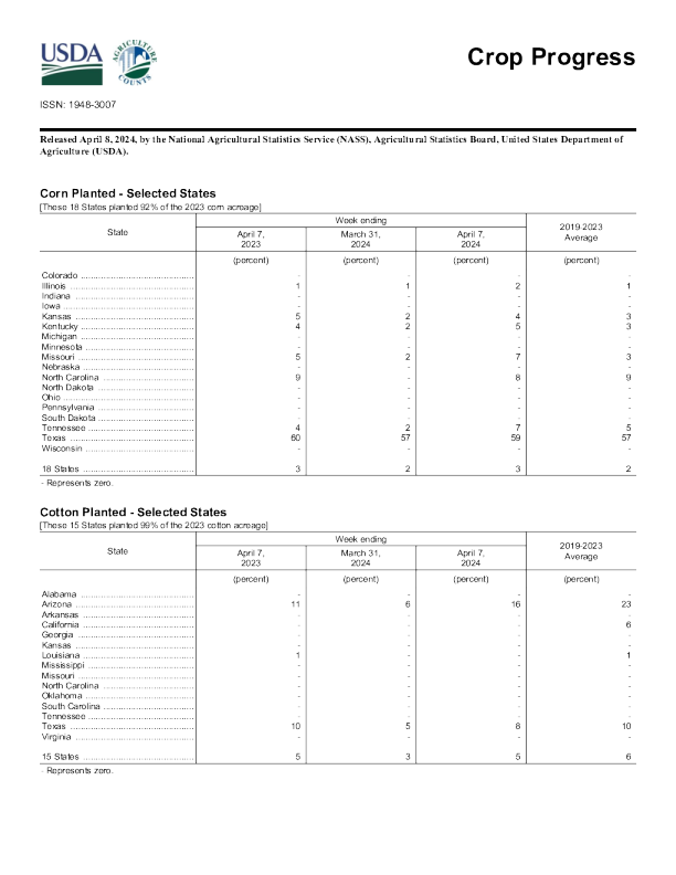 美国农业部作物进展 2024.04. 08